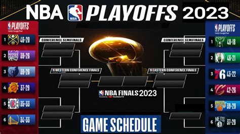 play in nba|2025 NBA Playoffs .